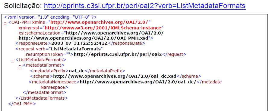 OAI-PMH representação em XML Cristiano Roberto Cervi