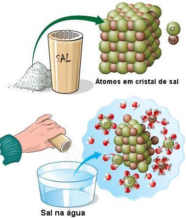 Propriedades Coligativas São as propriedades do solvente, como pressão de vapor, ponto de ebulição, ponto de solidificação e pressão osmótica, que se modificam na presença de um soluto não volátil*.