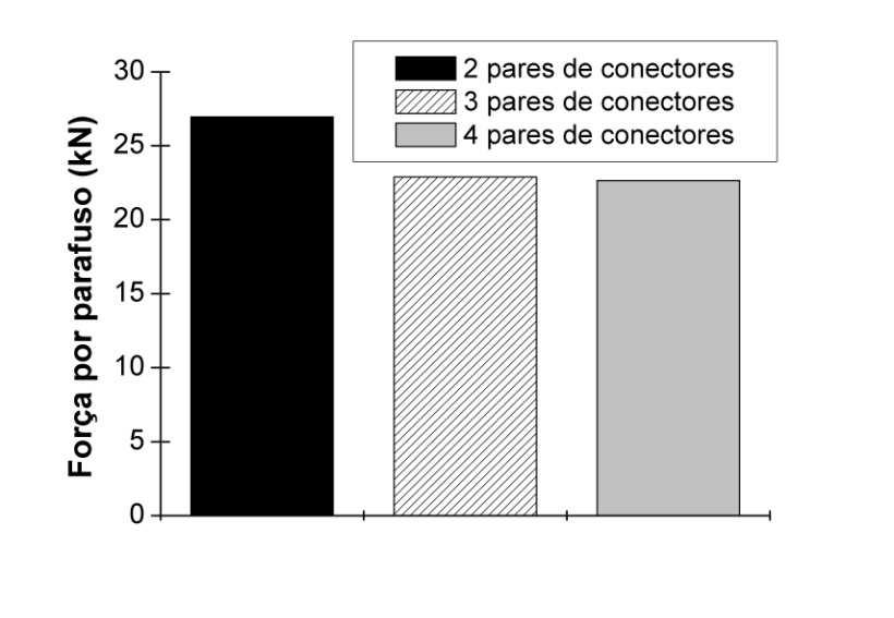 3. Estudo experimental Ensaios