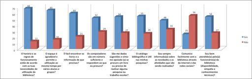 17 6. Qual é a tua opinião sobre a biblioteca?