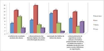 nosoutrosparâmetrososvalorestraduzem umamediania. 10.