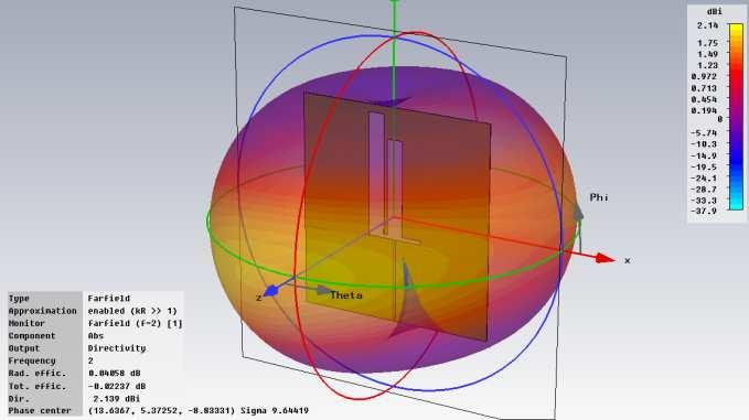 Nas figuras 4.21(a-b) são apresentados os diagramas de radiação tridimensional para as radiações em 2 GHz e 2,5 GHz respectivamente. Figura 4.21(a). Diagrama 3D em 2 GHz Figura 4.21(b).