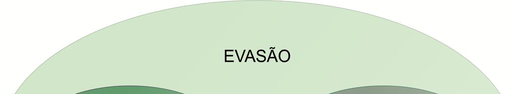 determinar os principais fatores que levam à evasão. O estudo de caso foi realizado para o curso de Zootecnia da Instituição.