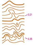 5.1. Formas do terreno 101 - Curva de nível Uma linha que une pontos de igual altitude. O intervalo vertical padrão entre curvas de nível é 2 ou 2,5 m.