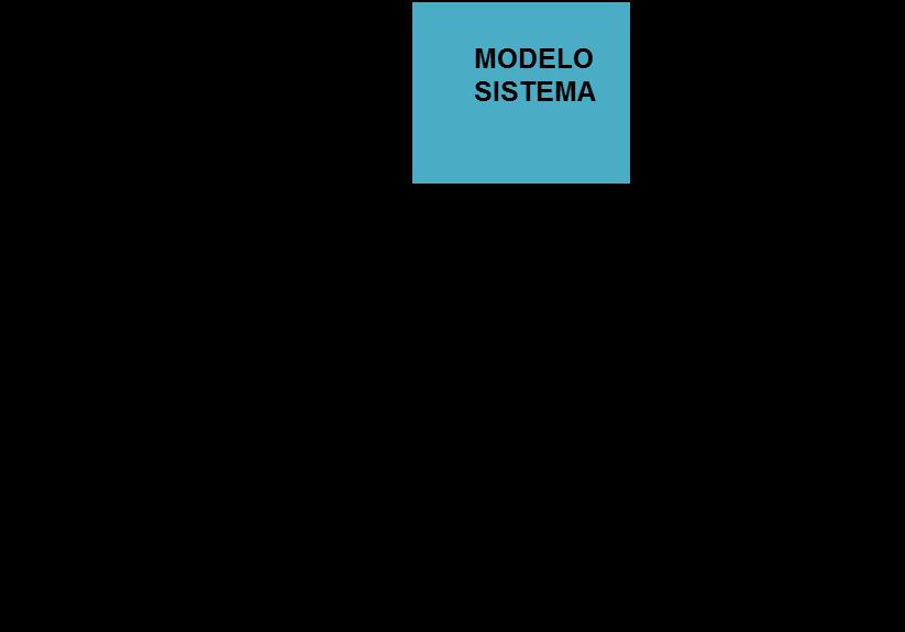 7.8.3 Corole com Modelo Iero Neral Nese esqema de corole H ad Sbarbaro 99 das redes eras arcas são ecessáras: ma para prover m modelo ero de predção do ssema dâmco e ora para prover m modelo verso do