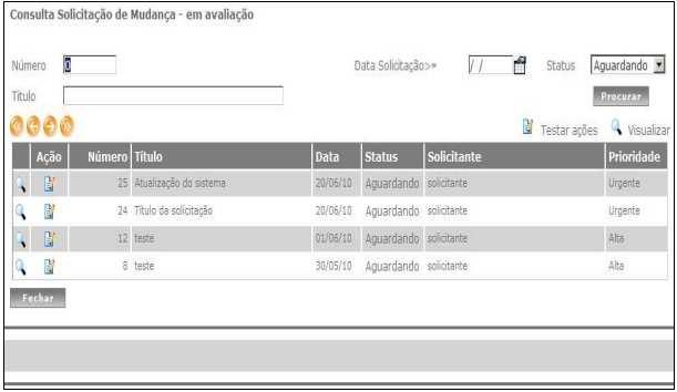 26 2.5.2 SHOENFELDER A procura pela Governança de Tecnologia da Informação (TI) nas organizações já se tornou uma necessidade.