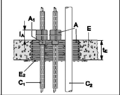 300mm) + Junta de acrílico antifogo Hilti CFS-S ACR (A 1) Todos os tipos de cabos revestidos atualmente existentes e normalmente utilizados nas práticas de construção na Europa (por ex.