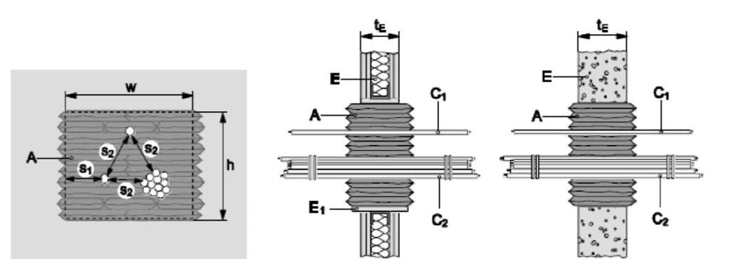 Distância mínima (mm): Cabos/calha porta-cabos para a extremidade da junta (s 1): Cabos para a calha porta-cabos (s2): Tubo de plástico para a extremidade da junta (s 1): Tubo de plástico para o tubo