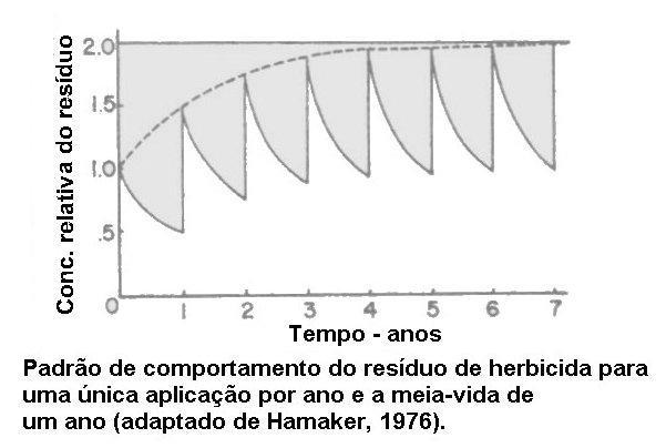 Torna-se perigosa nos casos: 1. ressemeadura na mesma estação 2. sucessão com cultura sensível após outra de ciclo curto com residual prolongado 3.