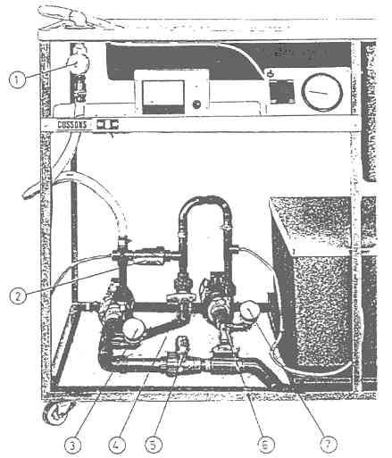 Legenda: 1- Válvula reguladora do caudal 5- Válvula de sucção da bomba Válvula para associação em - paralelo 6- Válvula de sucção