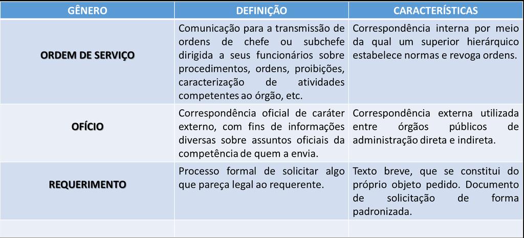 Tipologia Textual São as classificações recebidas por um texto de acordo com as regras gramaticais, dependendo de suas