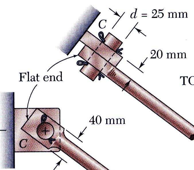 ) 300 10 m 3 50 10 N 167 Ma 6 2 300 10 m sob COMRESSÃO com uma força aial de 40 kn σ BC área ( 1,510-3 m 2 ), a