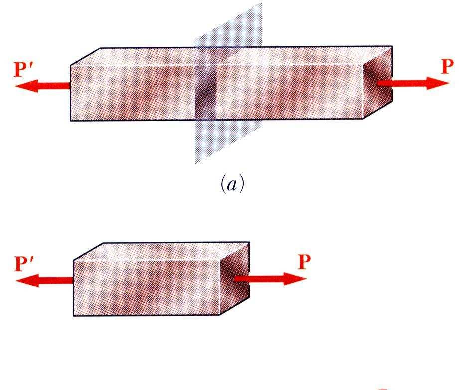 mm) 50 mm e d 25 mm, 40kN σ esmag.