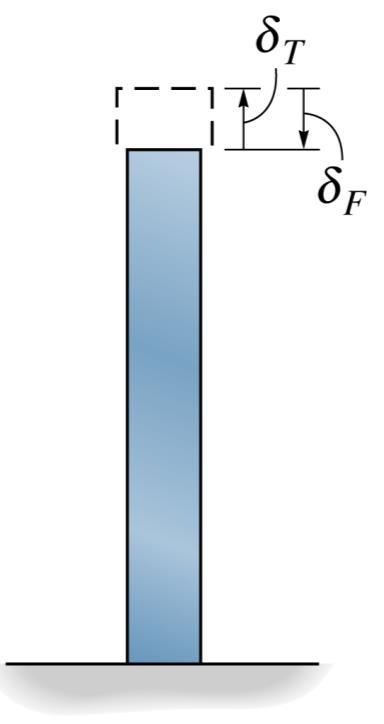 T =60-30=30 C 2 A 10mm