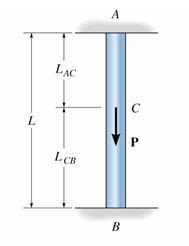 Procedimento de análise: 1. Desenhar um diagrama de corpo livre da estrutura, indicando todas as reações de apoio e forças externas. 2.