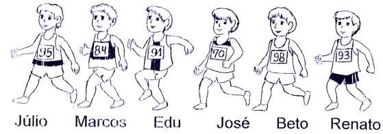 c) Quais são as duas brincadeiras que, somando o número de crianças, terão a mesma quantidade de crianças que escolheram amarelinha?