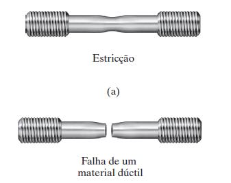 Essa propriedade é inerente ao próprio material e deve ser determinada por métodos experimentais, como o ensaio de tração ou