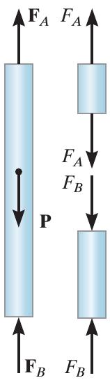 adicional é fornecida pela condição de compatibilidade São necessárias δ A/B = 0 = F ACL AC A AC E AC + F CBL CB A CB E CB 1