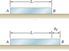 Carga Axial Variação de temperatura Carga Axial Variação de temperatura Se a temperatura do da haste aumenta de uma quantidade T, observa-se que ela alonga-se por uma quantidade δt que é proporcional