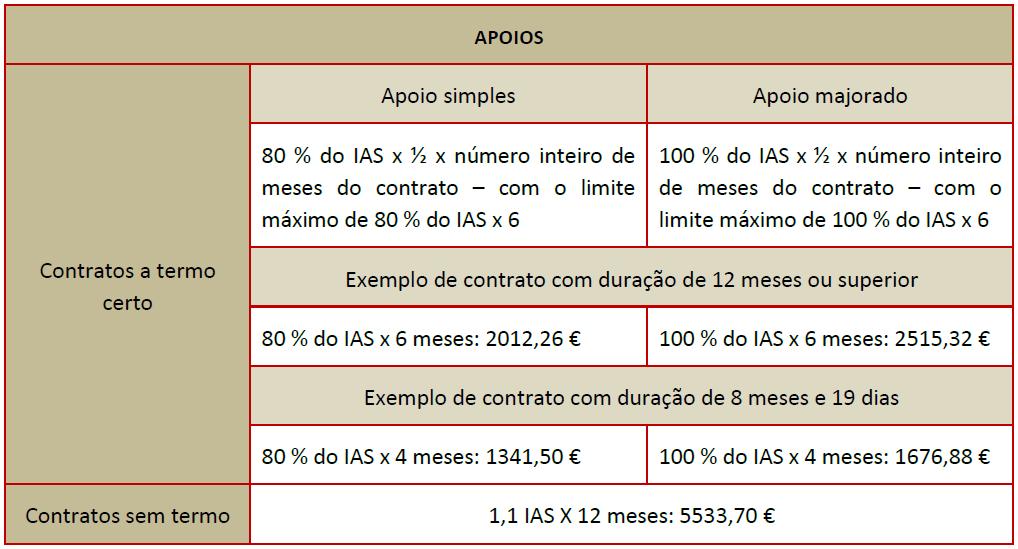 Estímulo Emprego Apoio