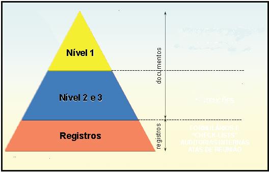 Controle de Documentos e Registros O Grupo Repisol e Relok mantém procedimentos documentados para todos os requisitos das normas do SGI que estabelecem esta obrigatoriedade e para todos os processos