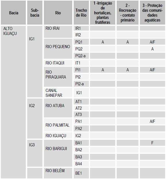 .. diversidade tende a diminuir em direção às cabeceiras dos rios A ictiofauna dos reservatórios é bem menos diversificada que a de seu rio formador.