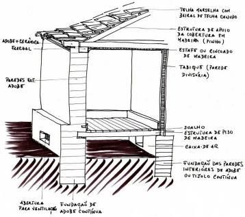O sistema construtivo tradicional encontrado (figura 5) caracteriza-se por uma estrutura de paredes resistentes, executadas em alvenaria de adobe, com fundações no mesmo material, a profundidades