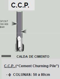 bem determinado, de tal modo que desagrega o solo misturando-se ao cimento formando, assim, colunas de solo-cimento (Brasfond 2012).