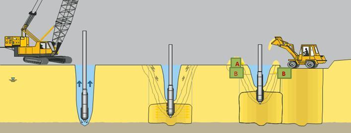 Deep Soil Mixing: Otimização do ligante num solo silto-argiloso Esta técnica consiste em aplicar em profundidade forças horizontais que vão promover o rearranjo das partículas do solo diminuindo,