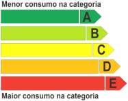 Sistema de Gestão de Responsabilidade Social