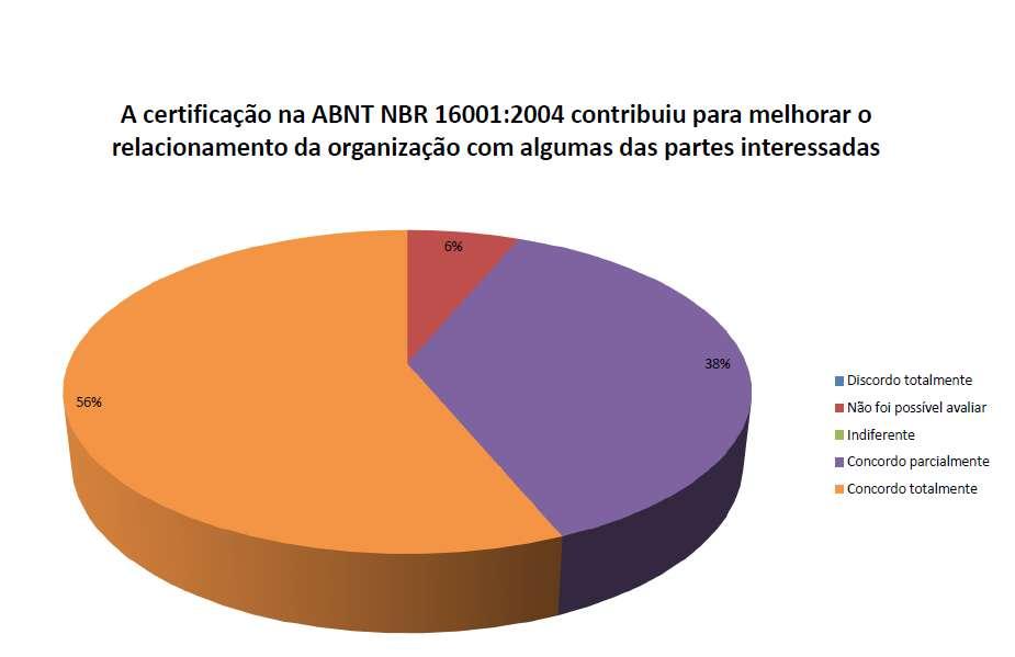 ABNT CEE-RS Pesquisa junto às