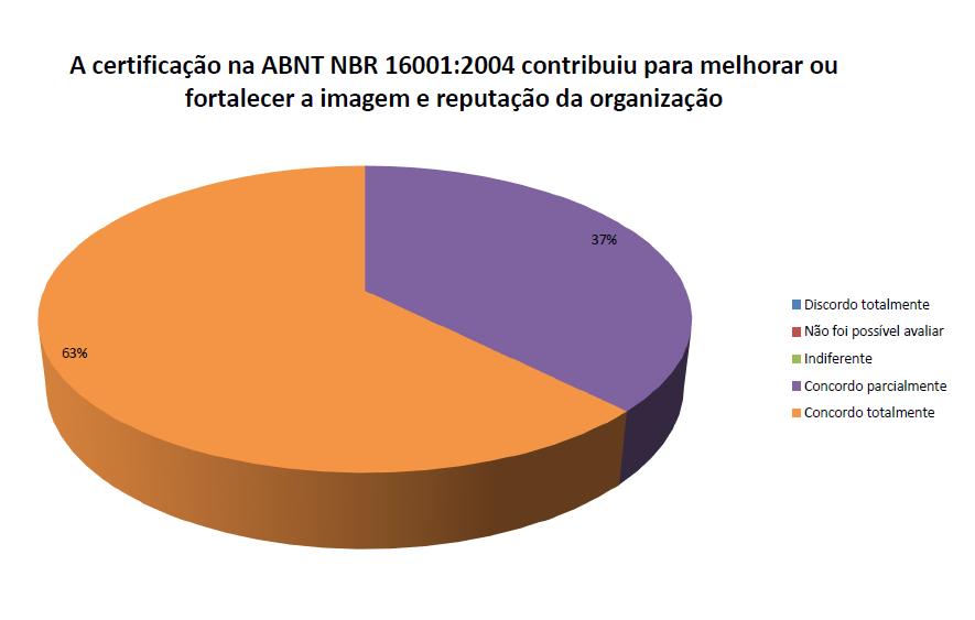 ABNT CEE-RS Pesquisa junto às