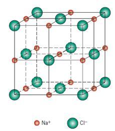 Existem várias diferentes estruturas cristalinas para os compostos AX; cada uma é normalmente denominada de acordo com um material comum que assume a particular estrutura. - Estrutura de Sal-gema.