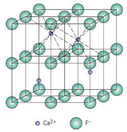 1.2.2. Estruturas Cristalinas do Tipo A m X p : Cátions e ânions com cargas diferentes, podem gerar compostos com a fórmula A m X p, onde m e/ou p são diferentes de 1.