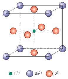 A razão de raios iônicos r C / r A para CaF 2 é de cerca de 0,8 que dá um número de coordenação de 8. Íons cálcio estão posicionados nos centros de cubos, com íons fluoreto nos cantos.
