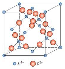 2.1. SÍLICA Quimicamente, o material silicato mais simples é o dióxido de silício (SiO 2 ).