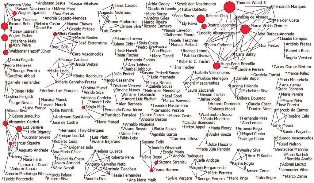 Formação de Redes Sociais de Coautoria na área de Gestão de Pessoas: uma análise bibliométrica em periódicos brasileiros no triênio de 2007 a 2009 porque o fluxo de informação e interação entre os