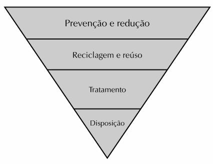 PRINCIPAIS REQUISITOS Política da Qualidade Total Manual de Gestão Integrada Procedimentos do Sistema de Gestão Integrada Instruções