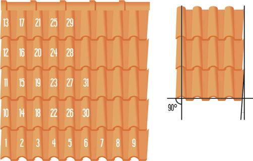 Mesmo com área menor que 0 m², um pano de telhado deve ter, no mínimo, telhas de ventilação ( telhas próximas ao beiral e telha próximo a cumeeira). 7. Cumeeira. Meia Telha Mediterrânea.