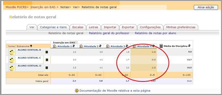 Pntifícia Universidade Católica d Ri Grande d Sul Figura 66 Planilha de Ntas Btã Ativar Ediçã Parte 1 Fnte: MOODLE versã 1.9.