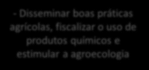 agropecuária de sequeiro, revitalizar o DIBA e estimular os setores