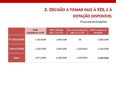 oferta e acesso de cursos de alfabetização e formação em competências pessoais e sociais para adultos com base em metodologia inovadores e recurso a agentes locais privilegiados reforçando o seu