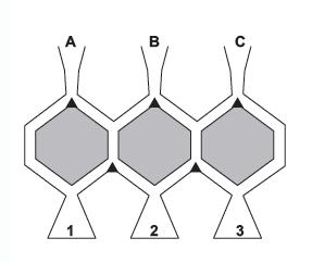 Tarefa de casa 3 (Prova OBMEP 2008 2 a Fase N3 Questão 5) No brinquedo ilustrado na figura, bolinhas são colocadas nas entradas A, B ou C e movem-se sempre para baixo, terminando em uma das caixas 1,