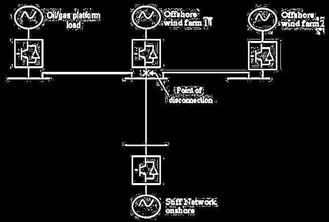 Novas Tecnologias de Transmissão Níveis de tensão mais elevados na transmissão em CA e CC UHVAC: 1000 kv UHVDC: 800