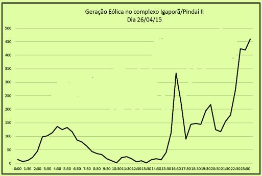 Desafios das Fontes Renováveis Variabilidade Eólica e Fotovoltaica