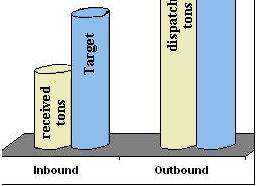 Causes Resource States on the tested scenario Auxiliar 1 Auxiliar 2 GLP garfo simples Lumper GLP garfo duplo