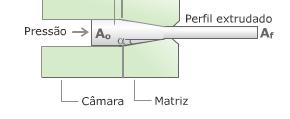 v=uaahzj1ersq Extrusão é um processo de conformação