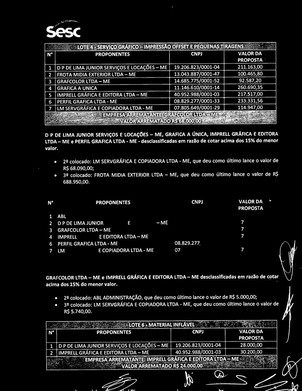 ' ~ LOTE 5 PULSEIRAS.. ABL ADMINISTRAÇÃO.7.99/000-9 5.90,00 D P DE LIMA JUNIOR SERVIÇOS E LOCAÇÕES- ME 9.06.8/000-0 7.5,00 GRAFCOLOR LTDA-ME.685.775/000-5 7.