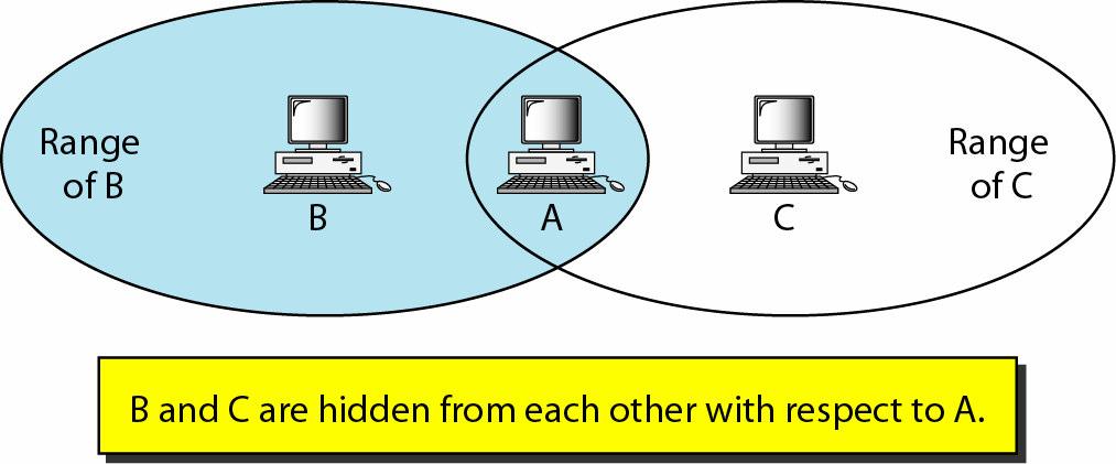 IEEE 802.