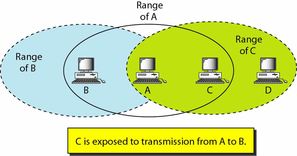 IEEE 802.